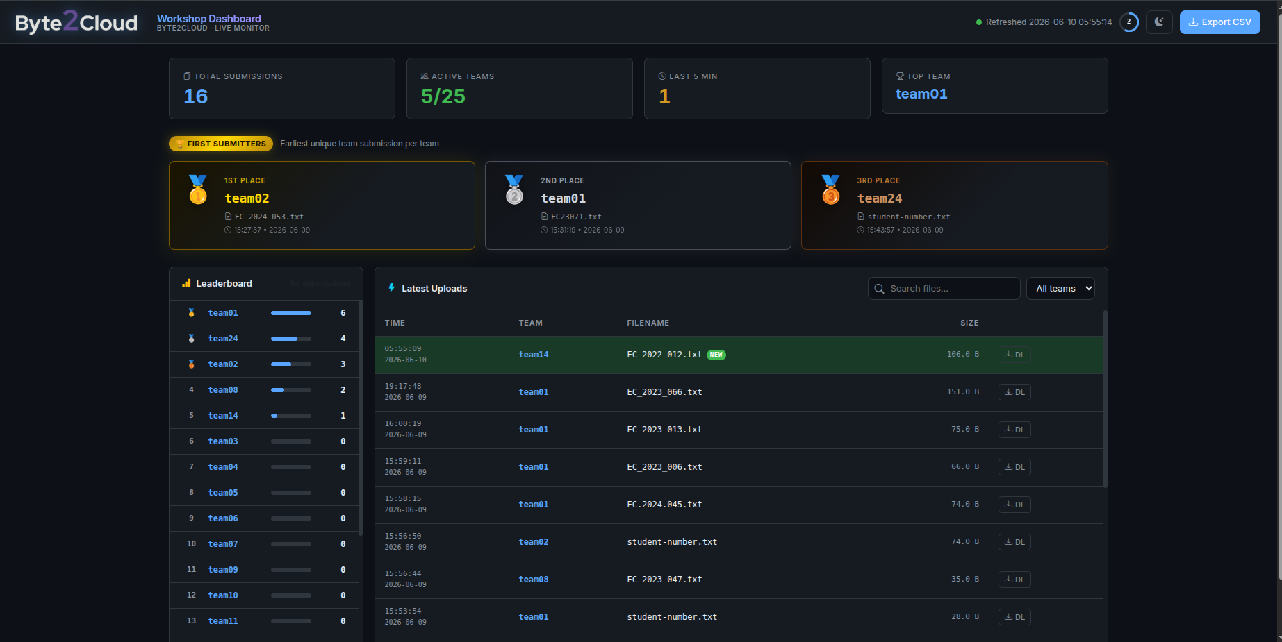 Dashboard UI