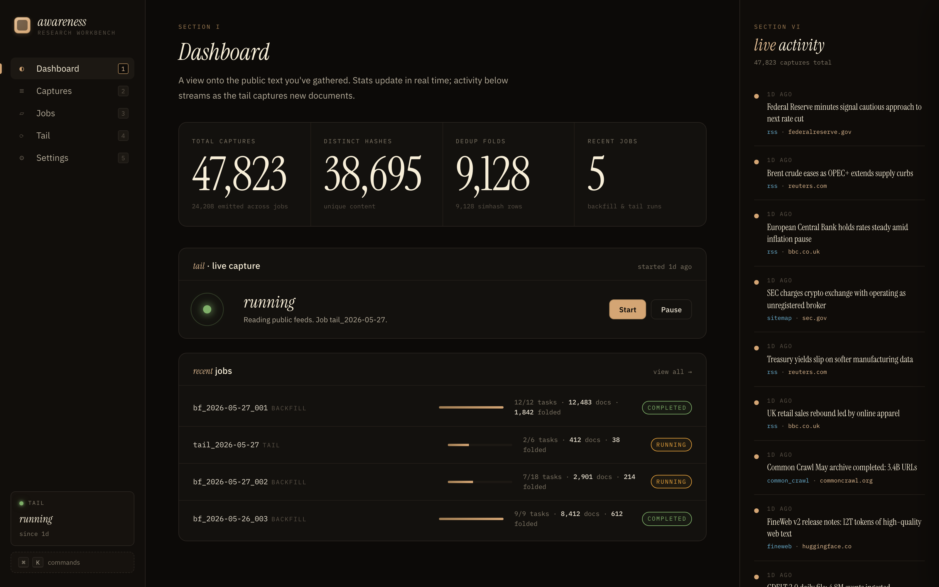 Dashboard with KPI tiles for total captures, distinct hashes, dedup folds, recent jobs; live capture state pulse; recent backfill and tail runs with progress; live activity feed of newly captured documents