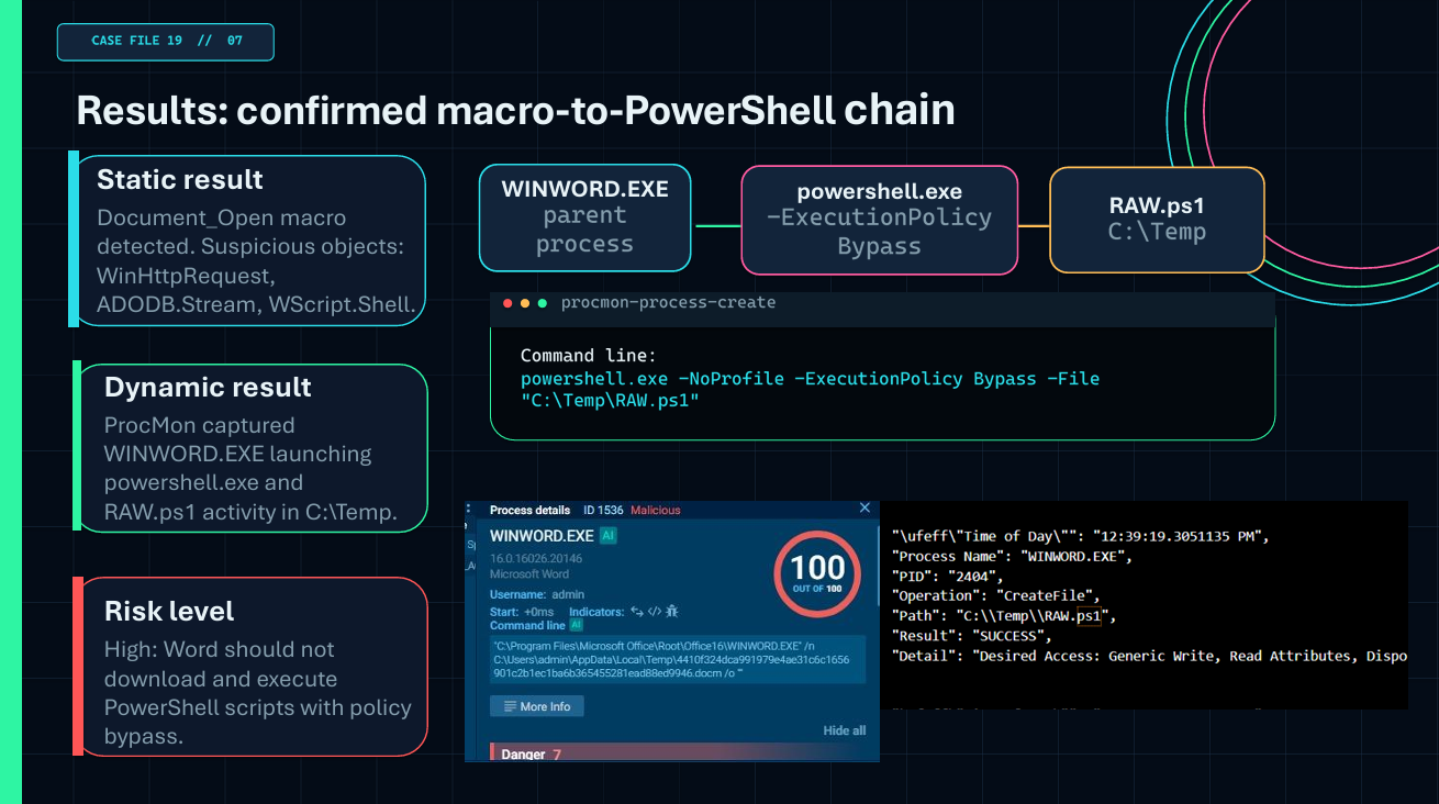 宏到 PowerShell 的结果