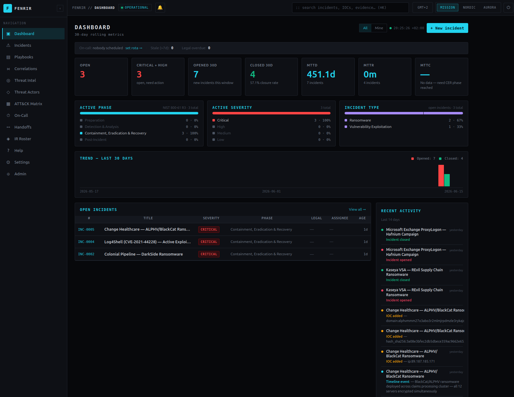 Operations dashboard