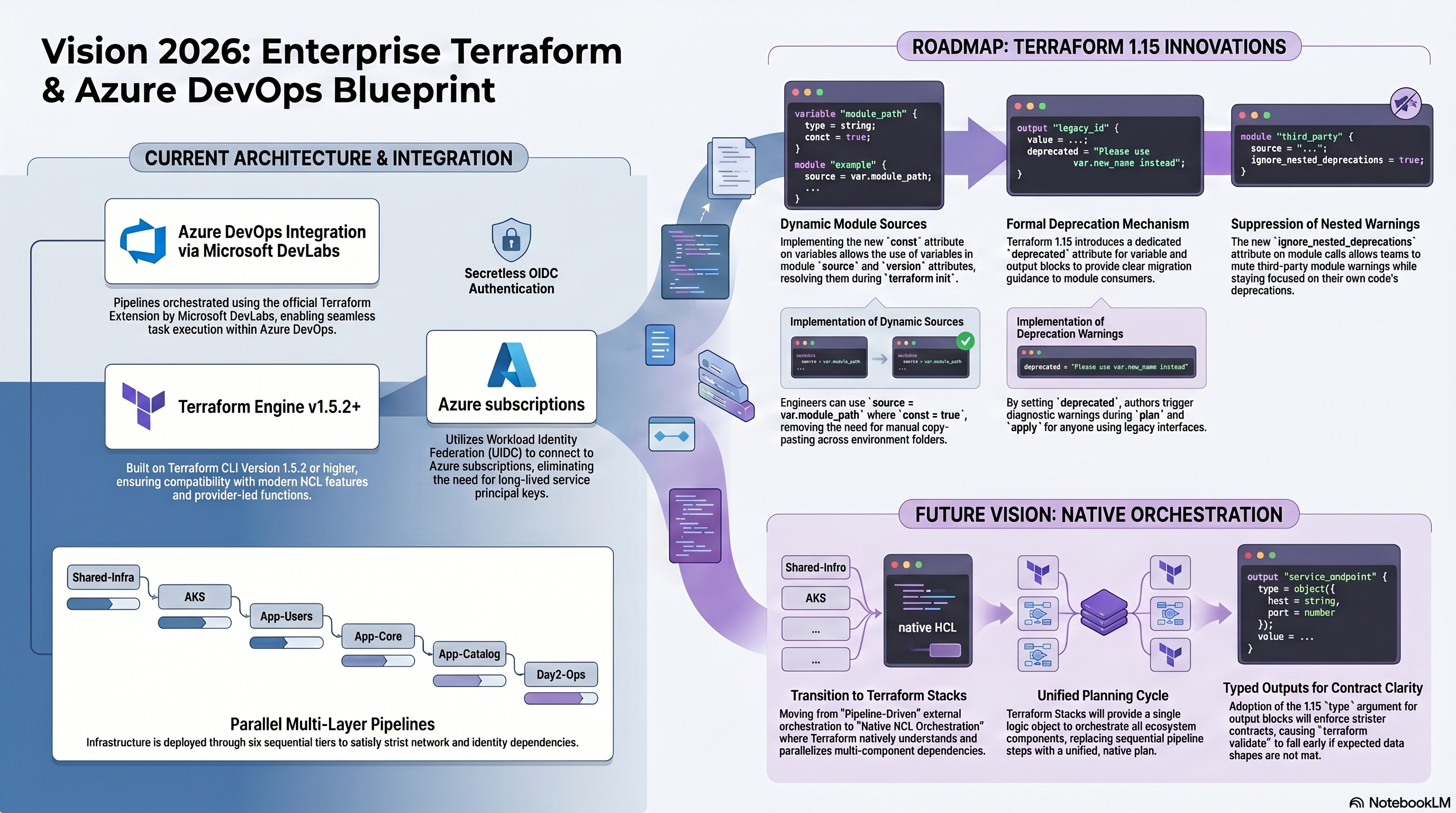 Vision 2026 Enterprise Infrastructure Blueprint