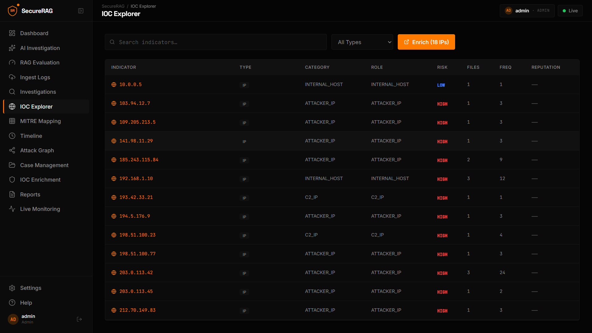 IOC Explorer
