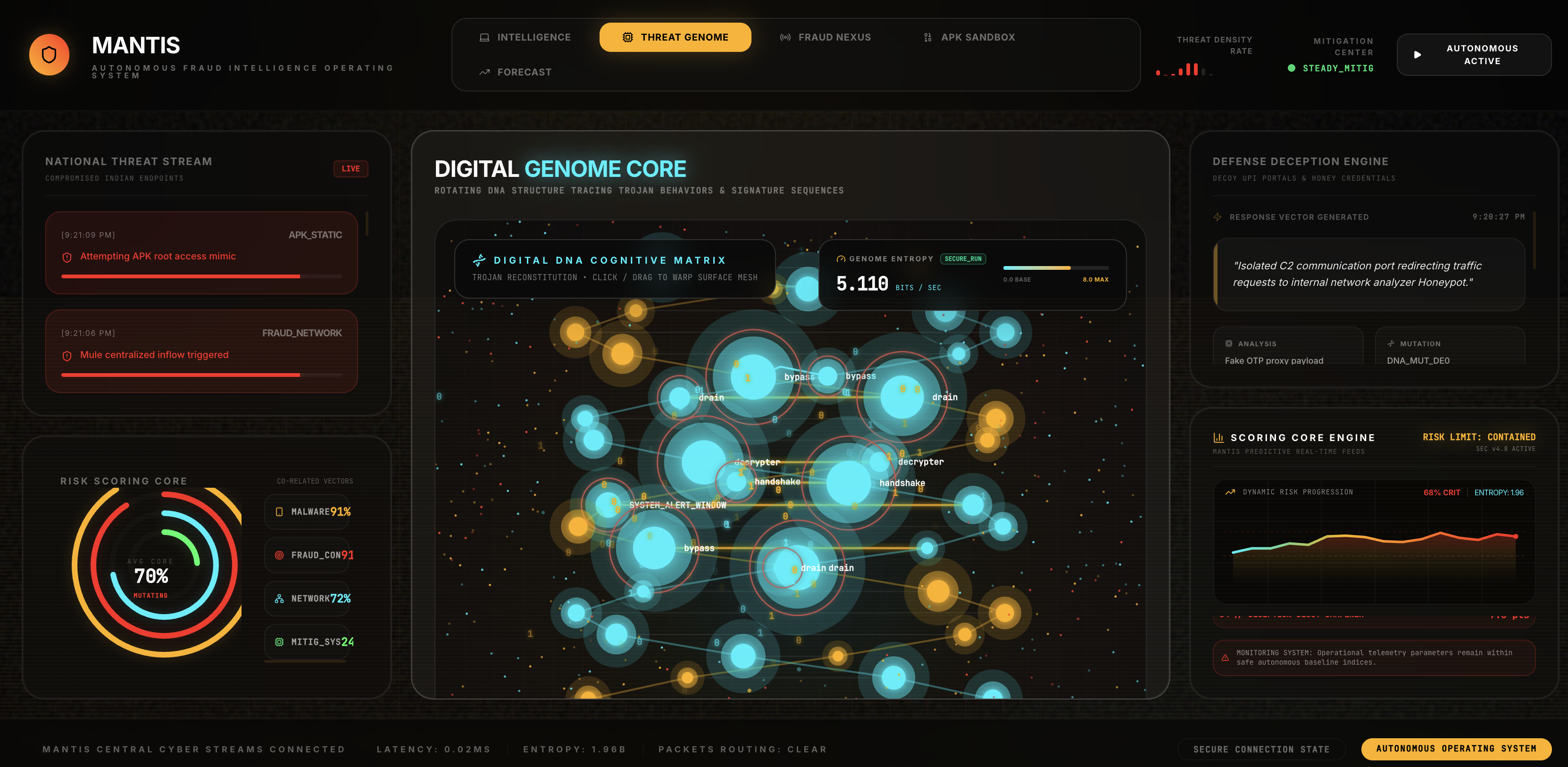 Laundering Nexus GNN Link Analysis