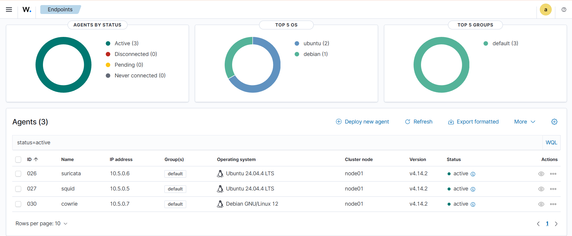 Wazuh Dashboard