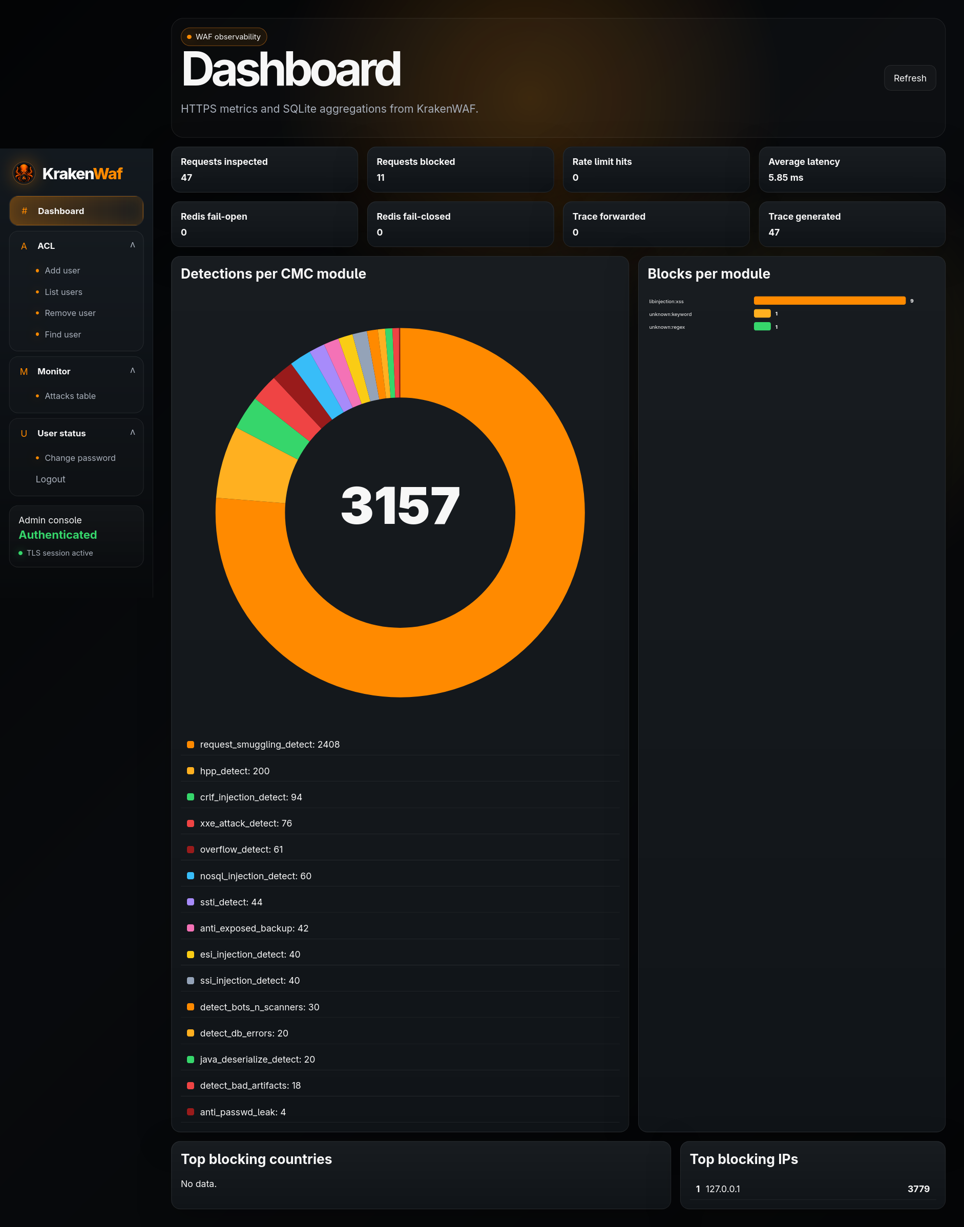Kraken UI WAF 可观测性 Dashboard