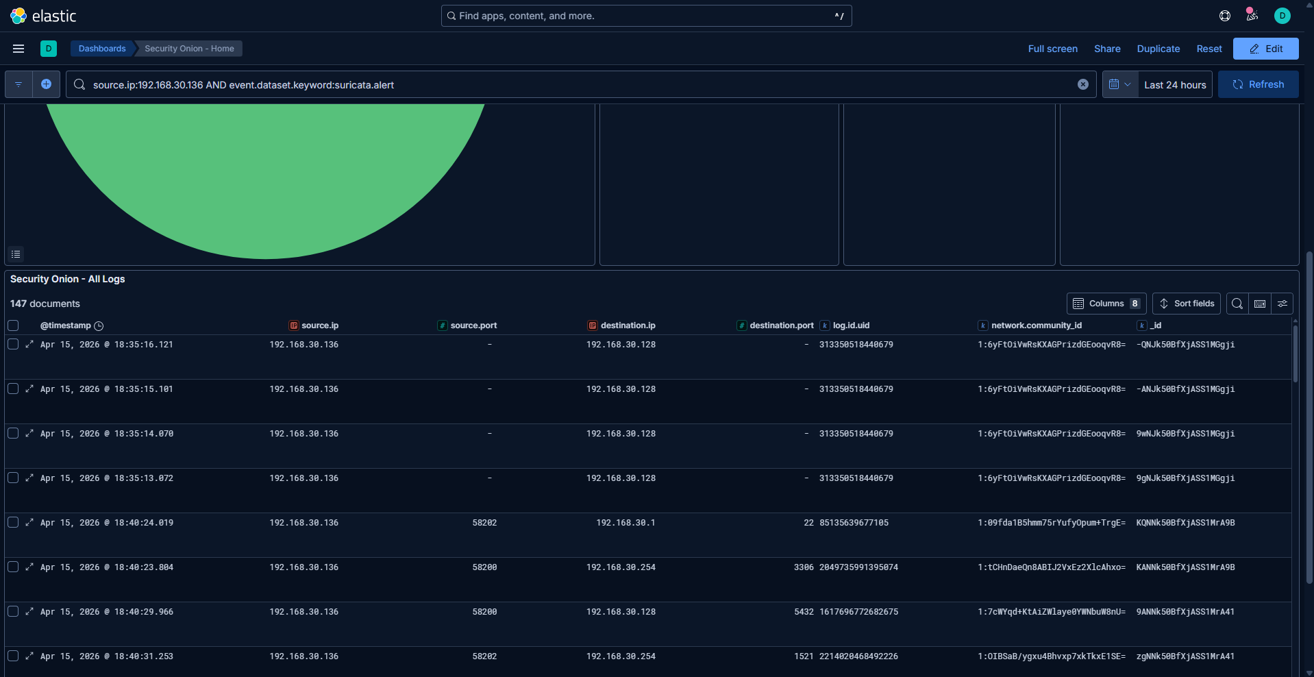Kibana 查询 Kali Suricata 活动