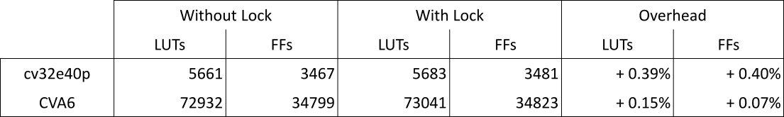Table 1