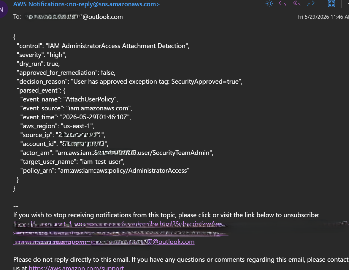 Test B SNS Email Alert