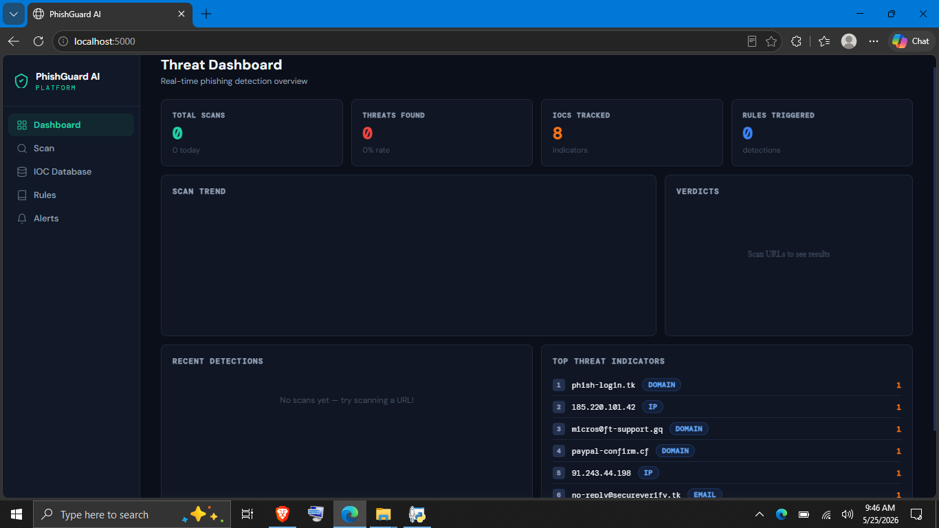 Dashboard