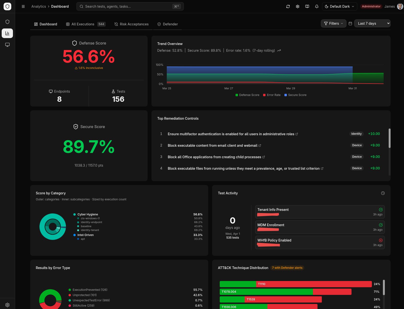 ProjectAchilles Analytics Dashboard — Defense Score, trend analysis, Secure Score correlation, and technique distribution