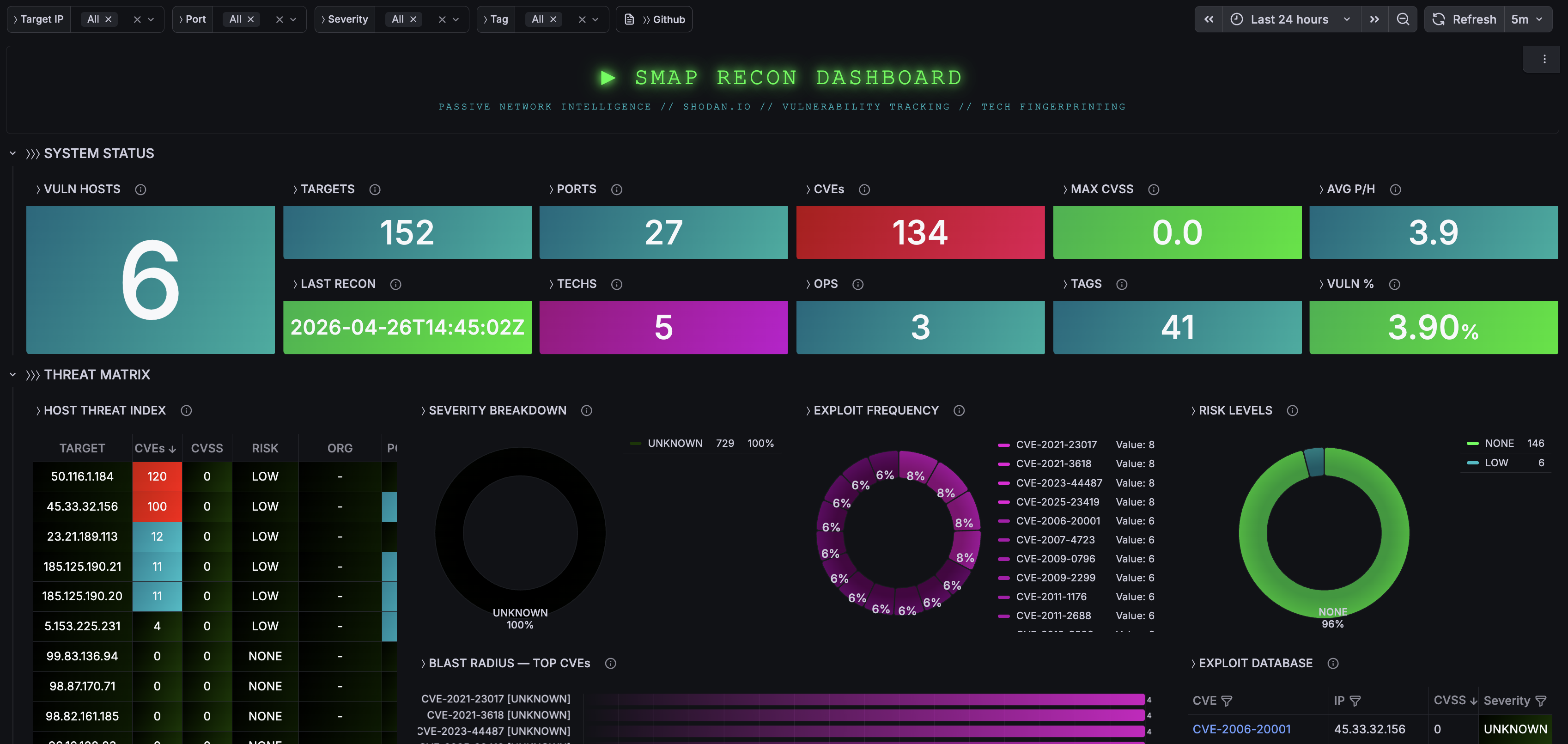 grafana_dashboard_smap