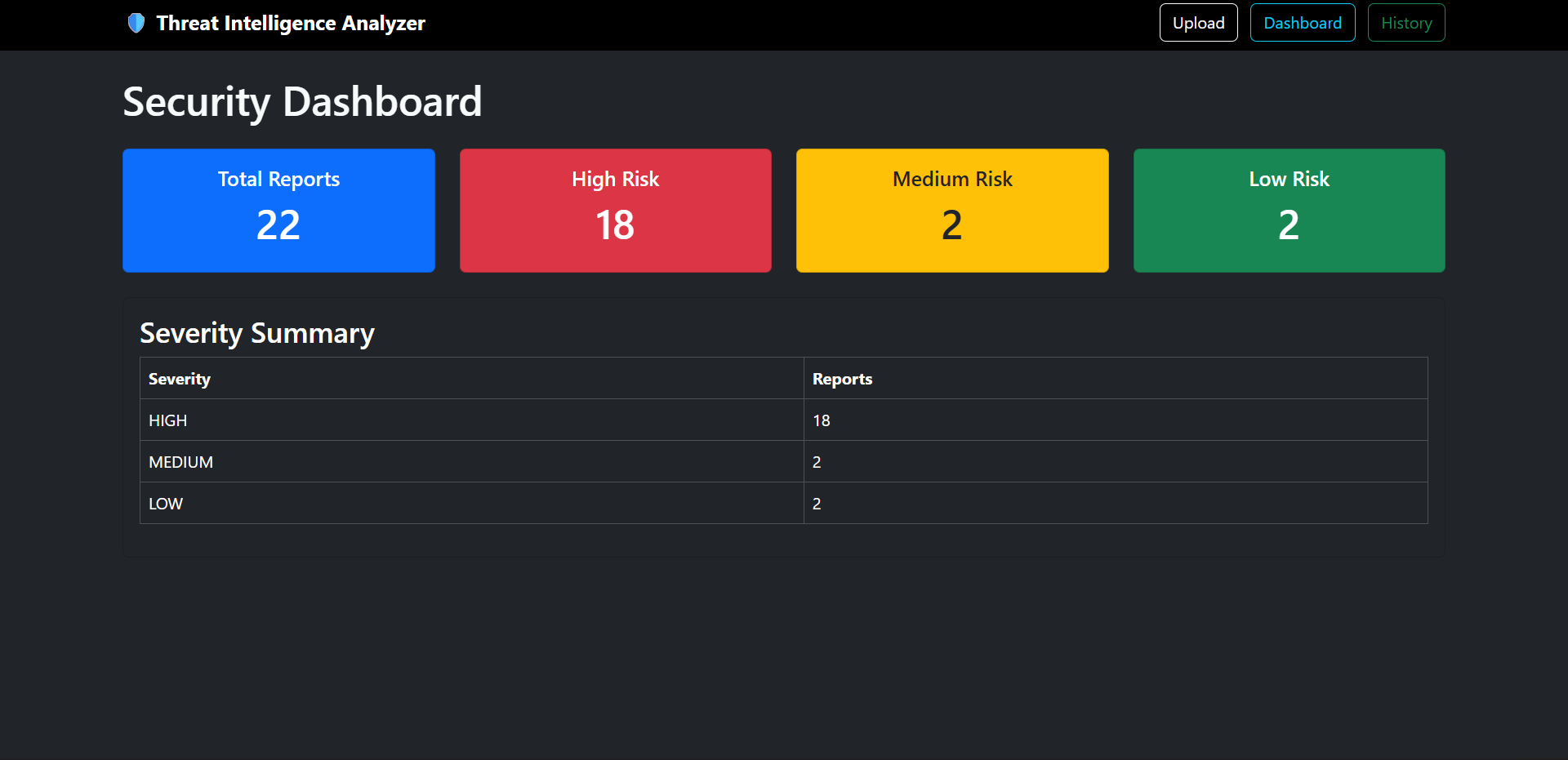 dashboard
