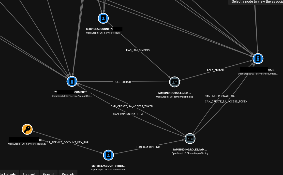 OpenGraph example graph