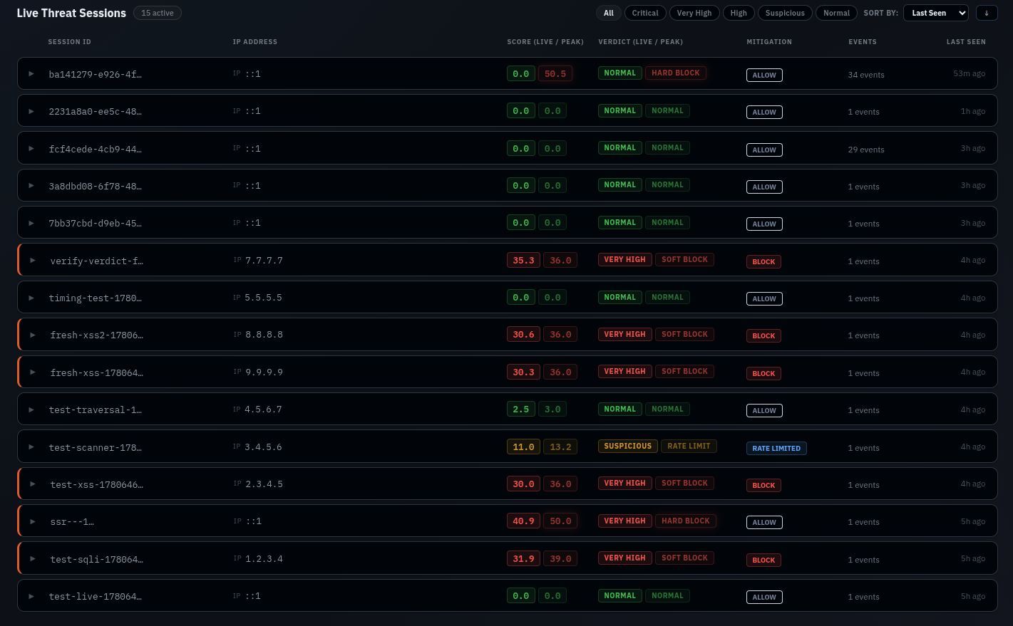 Live Sessions Monitor