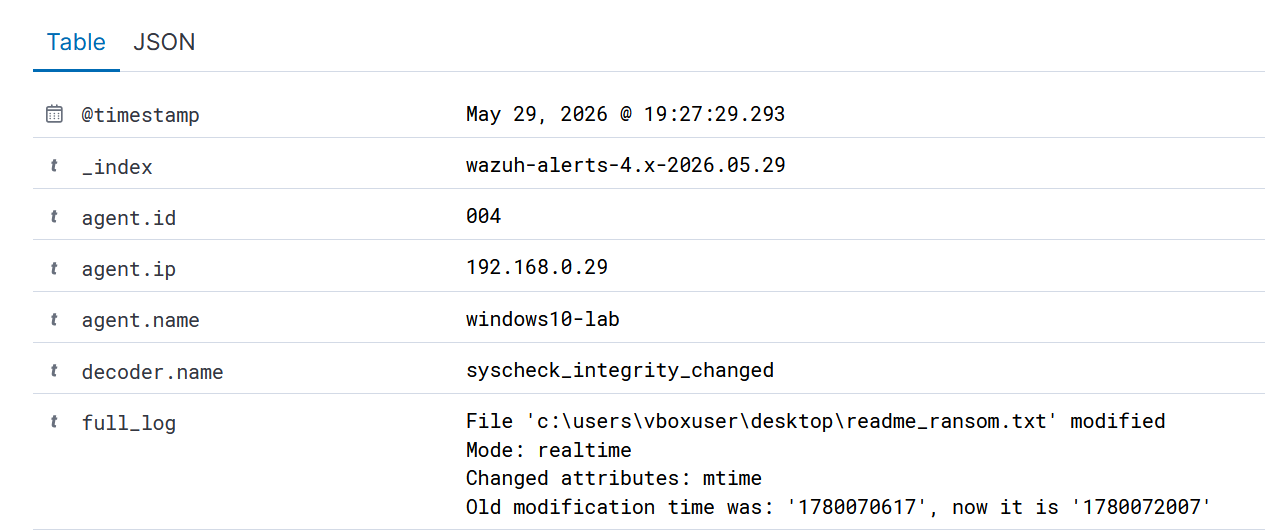 wazuh ransom note detection