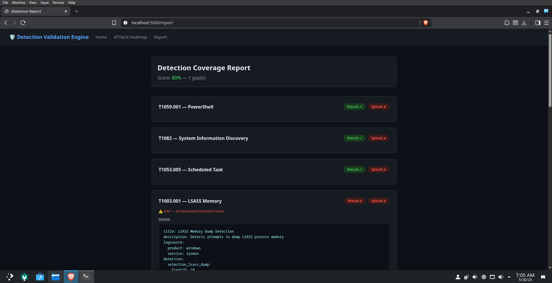 Detection Coverage Report