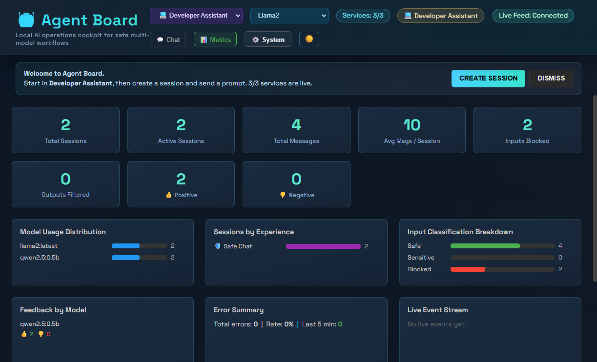 Agent Board 指标面板