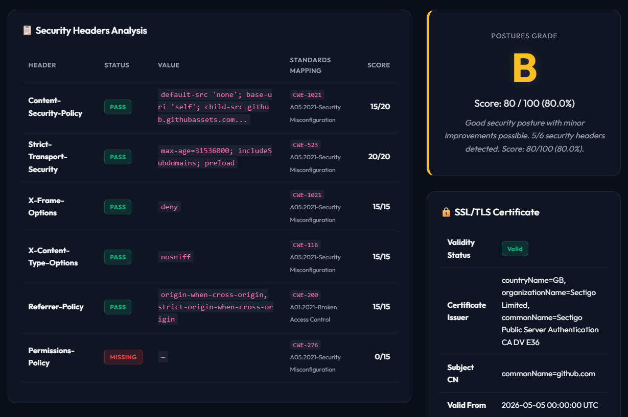 Premium Dark-Neon HTML Dashboard