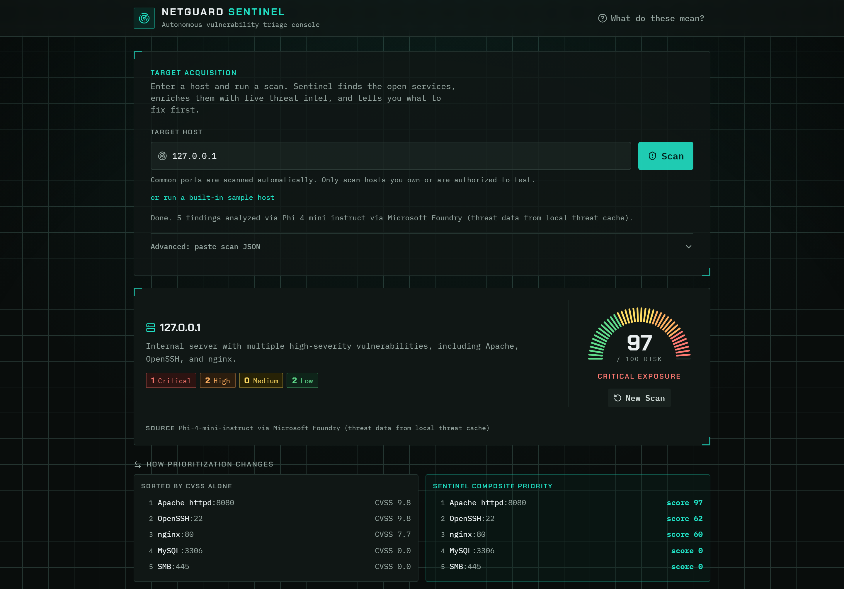 NetGuard Sentinel 扫描 localhost