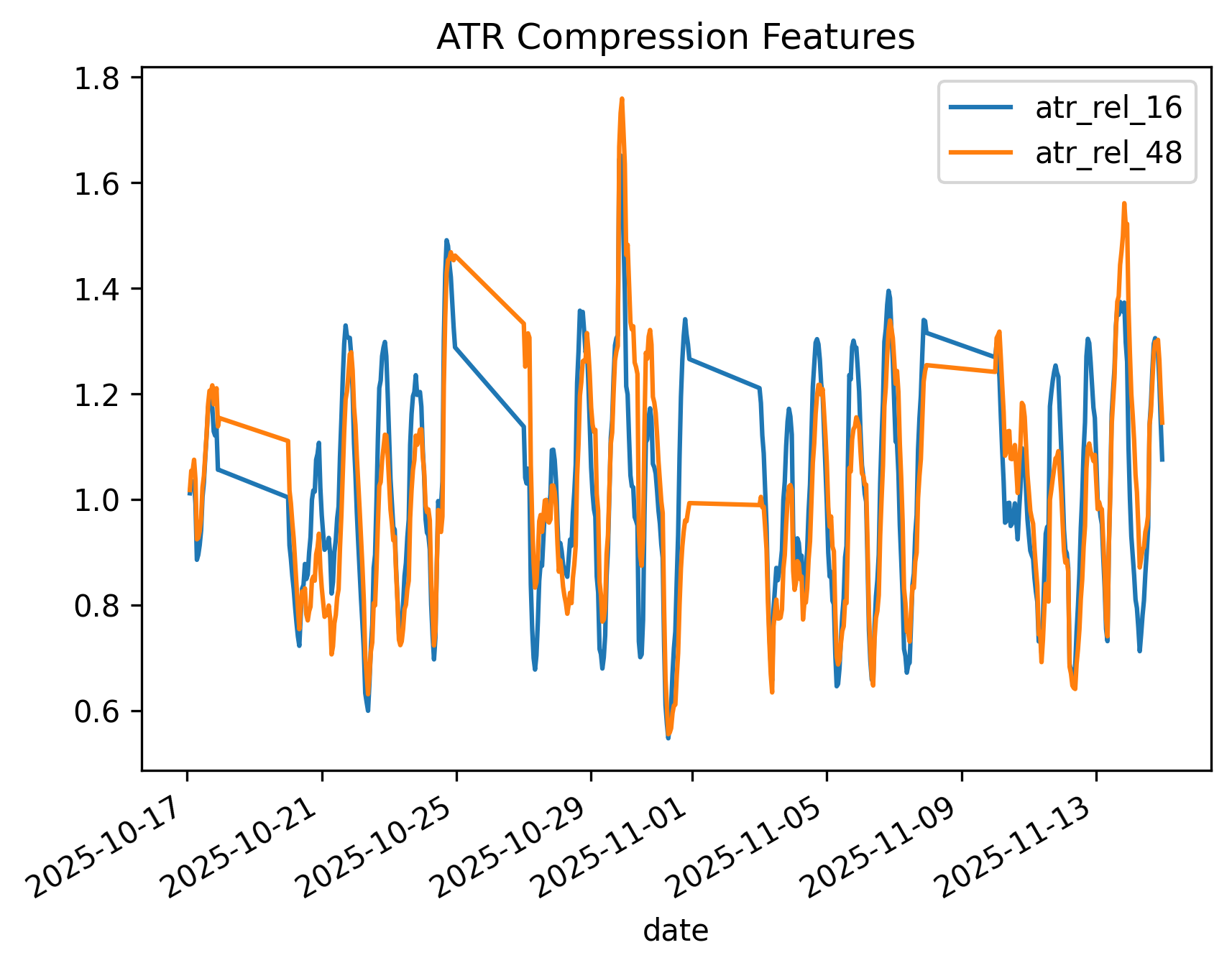 ATR Validation