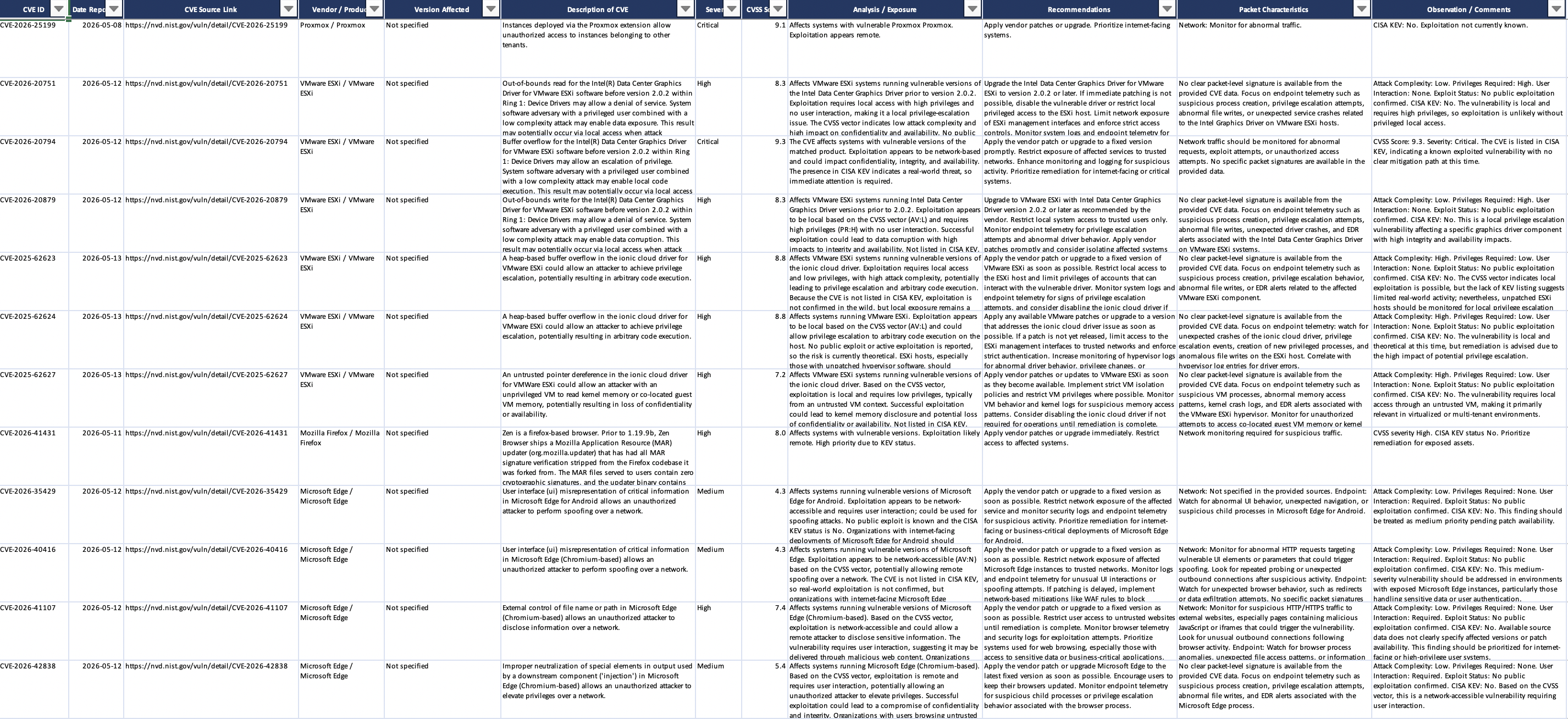 CVE Report