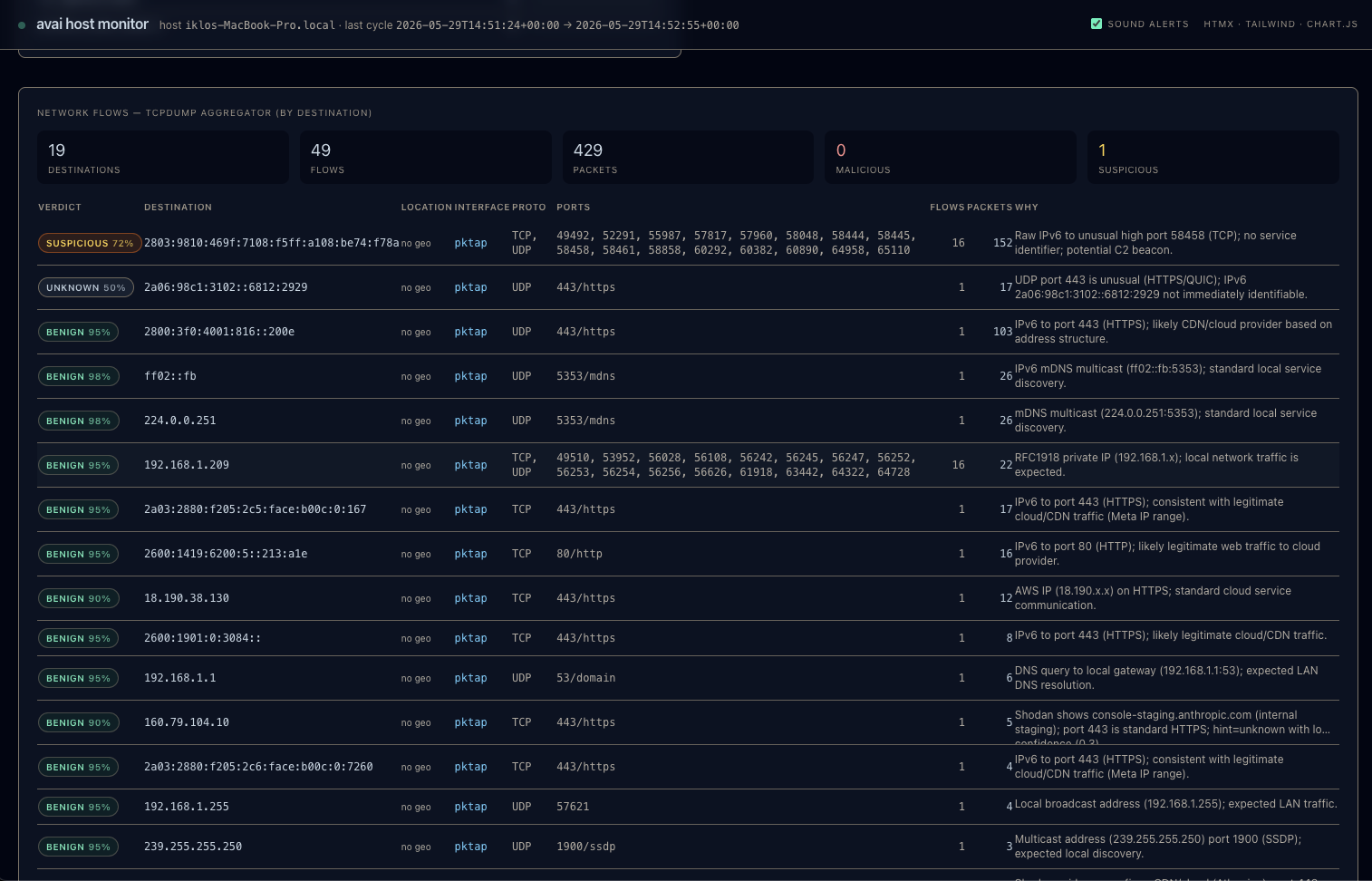 avai network flows