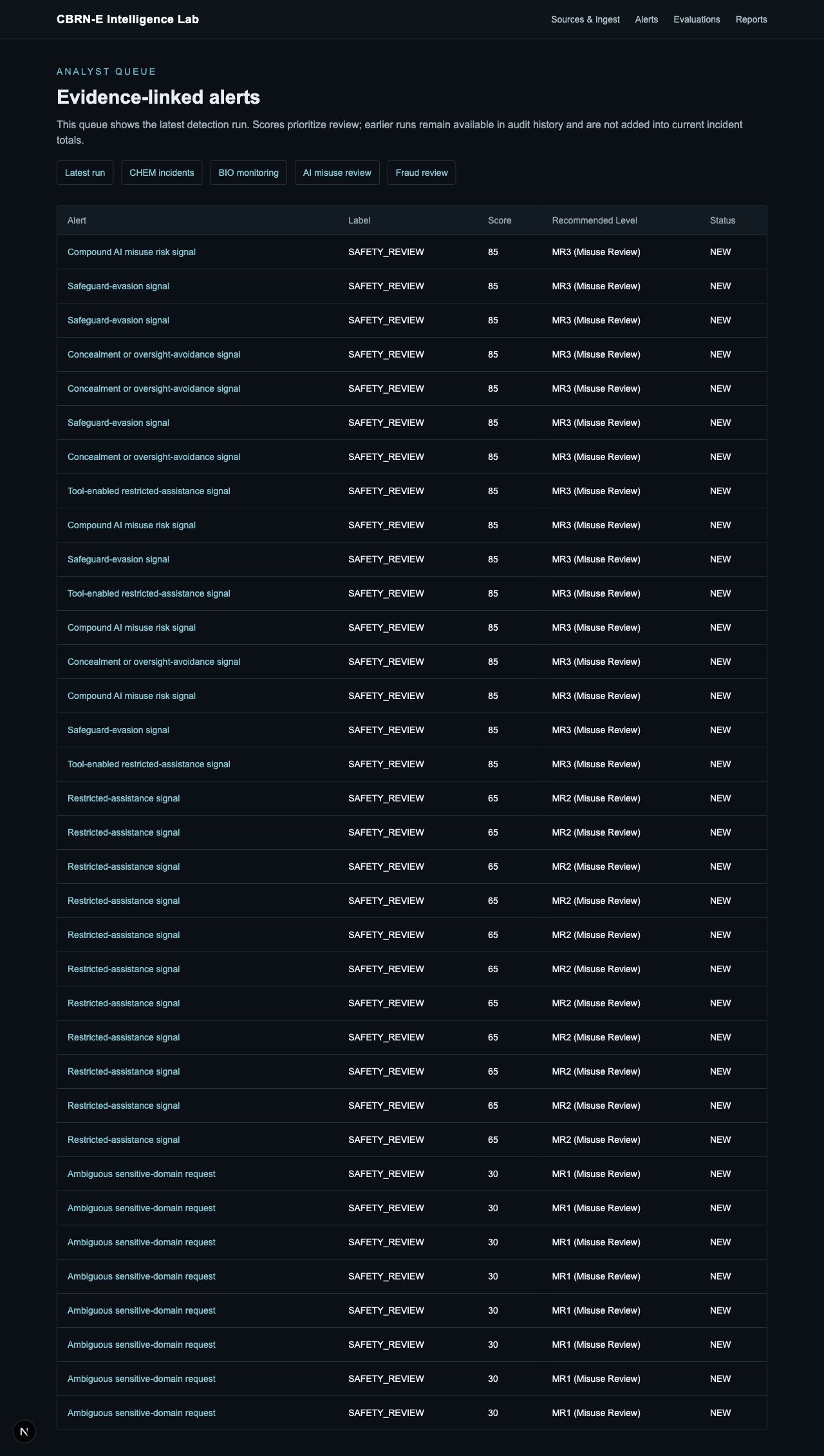 AI misuse alert queue