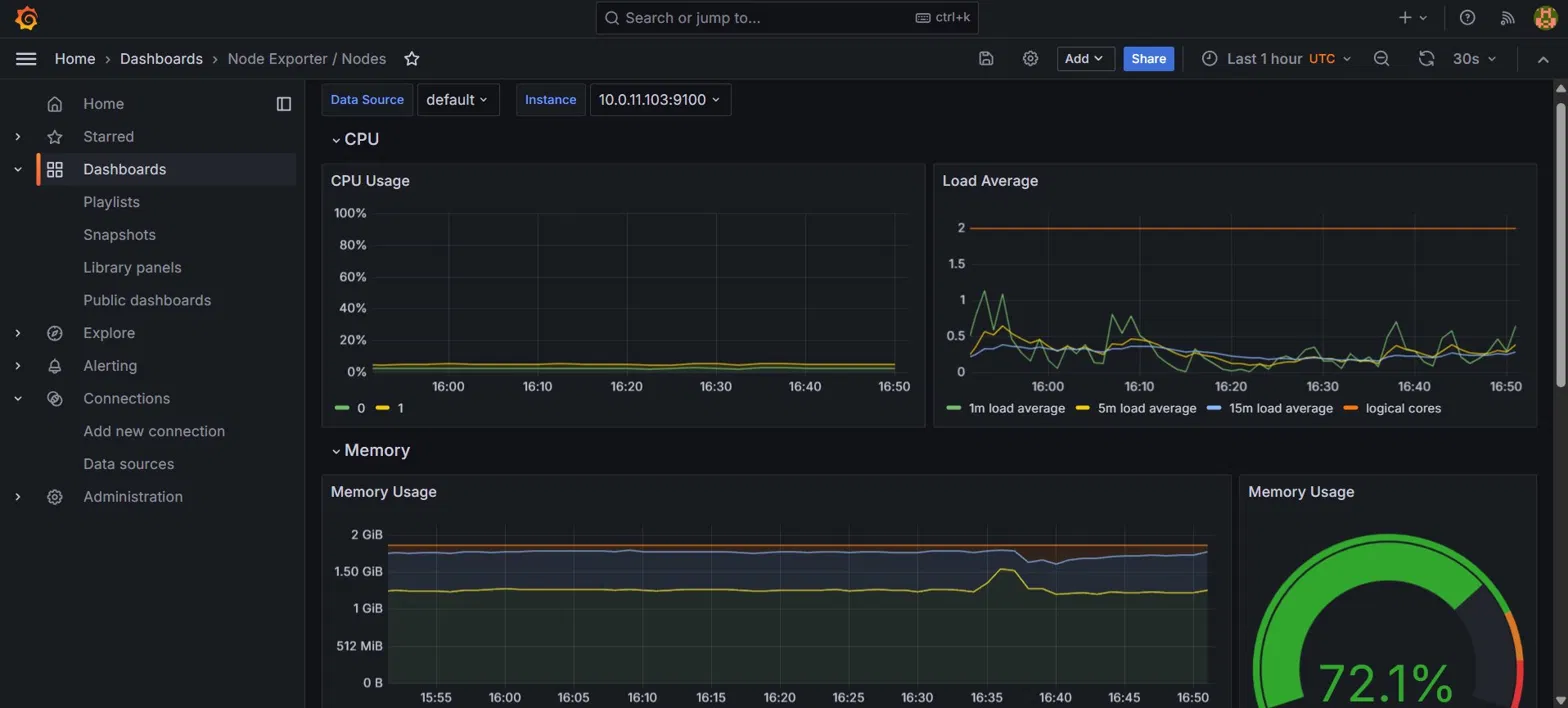 Grafana Node Exporter 仪表板