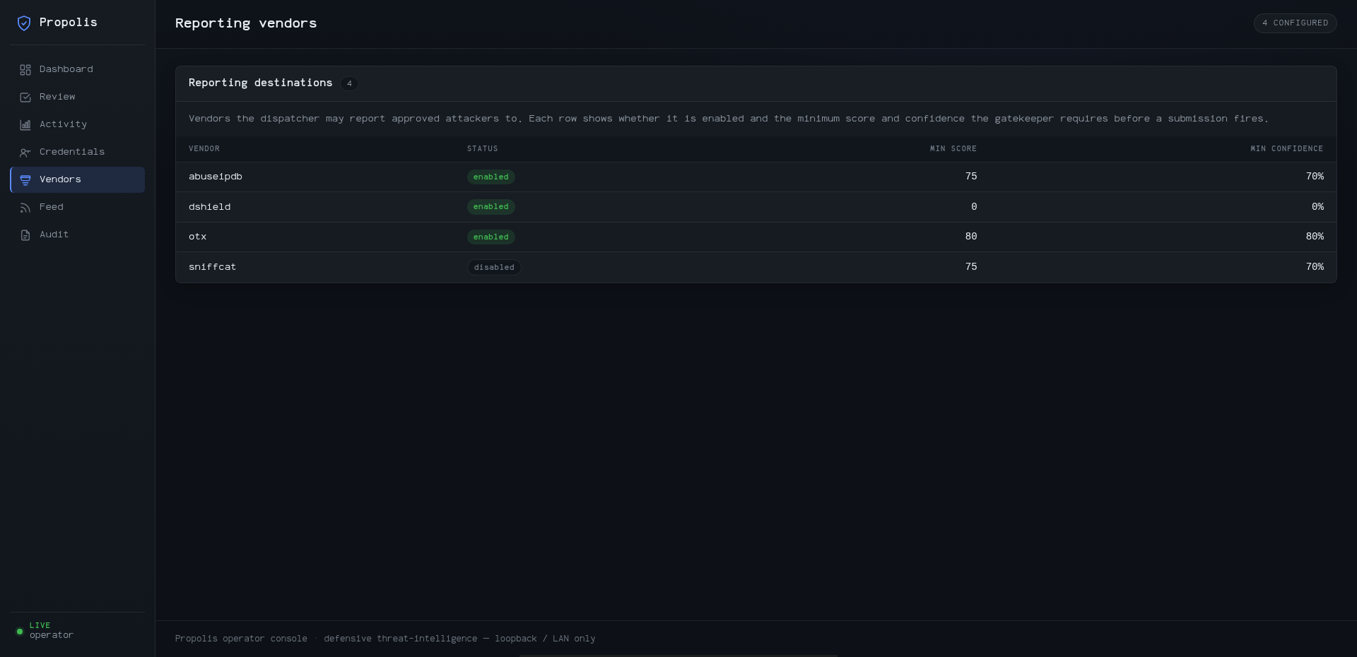 Reporting vendors