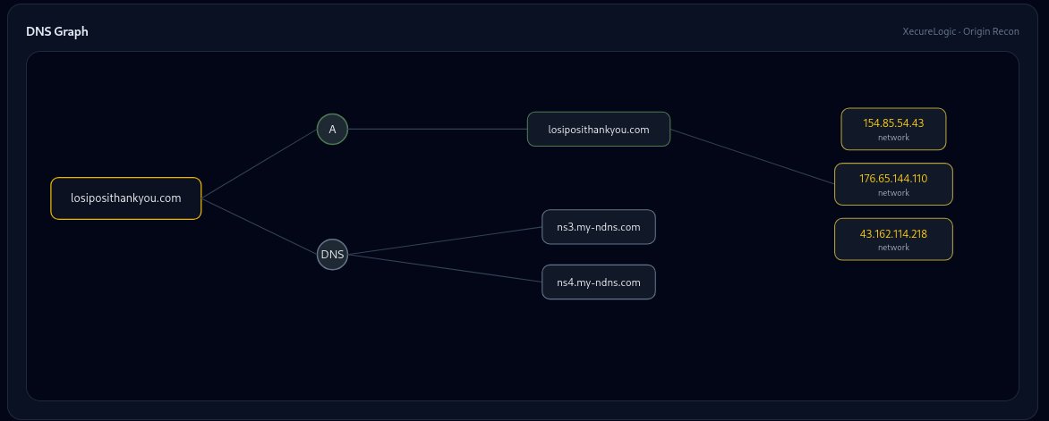 Scan interface
