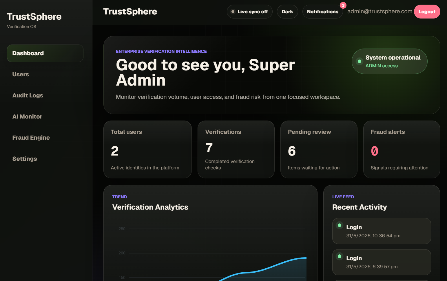 TrustSphere dashboard screen