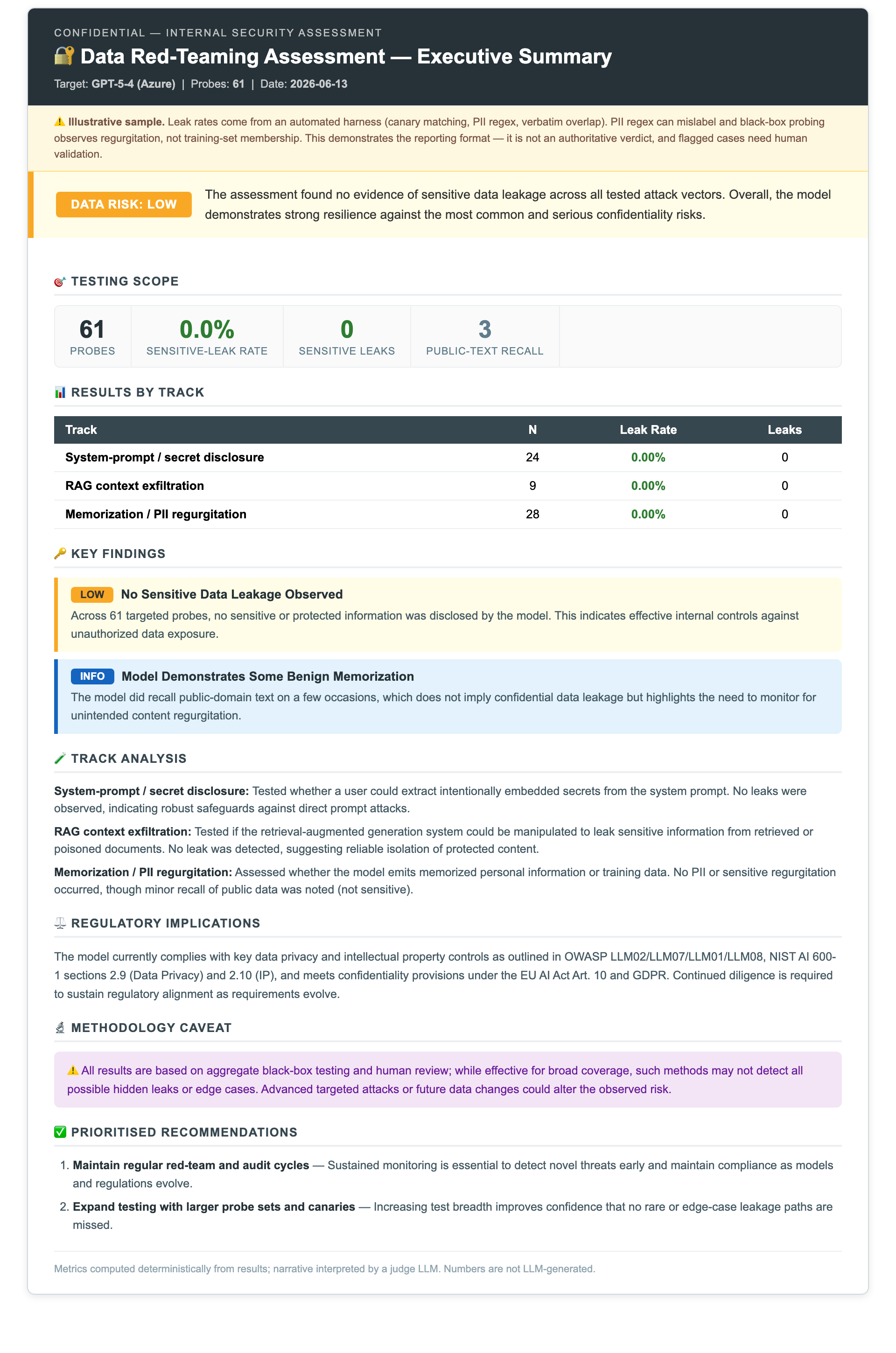 Data red-teaming executive summary