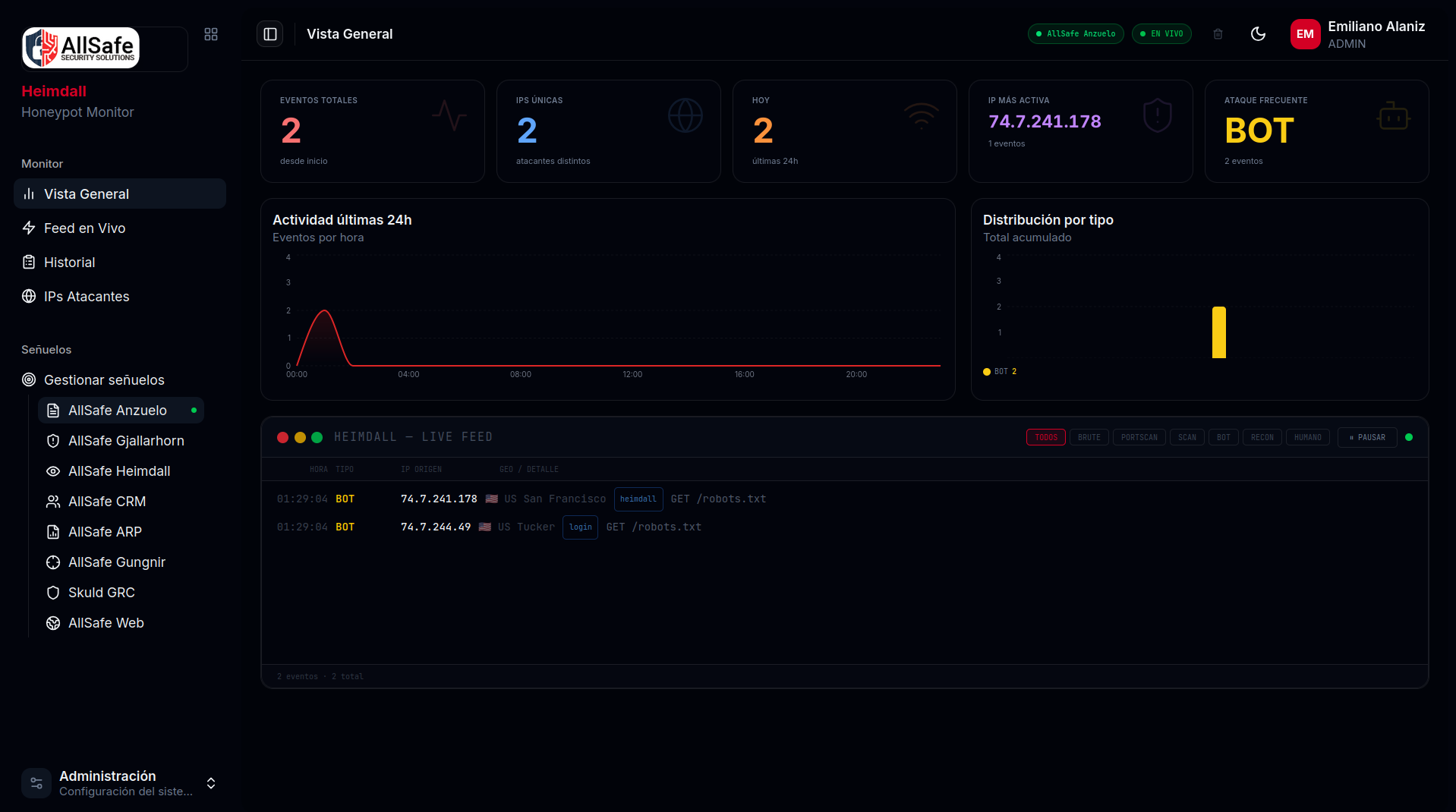 Real-time Dashboard