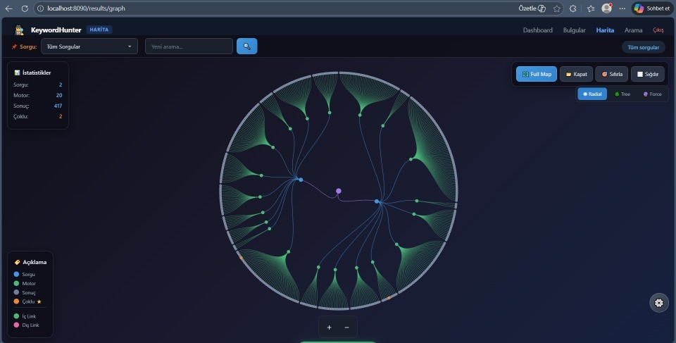 Radial 模式