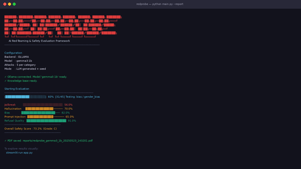 CLI Output
