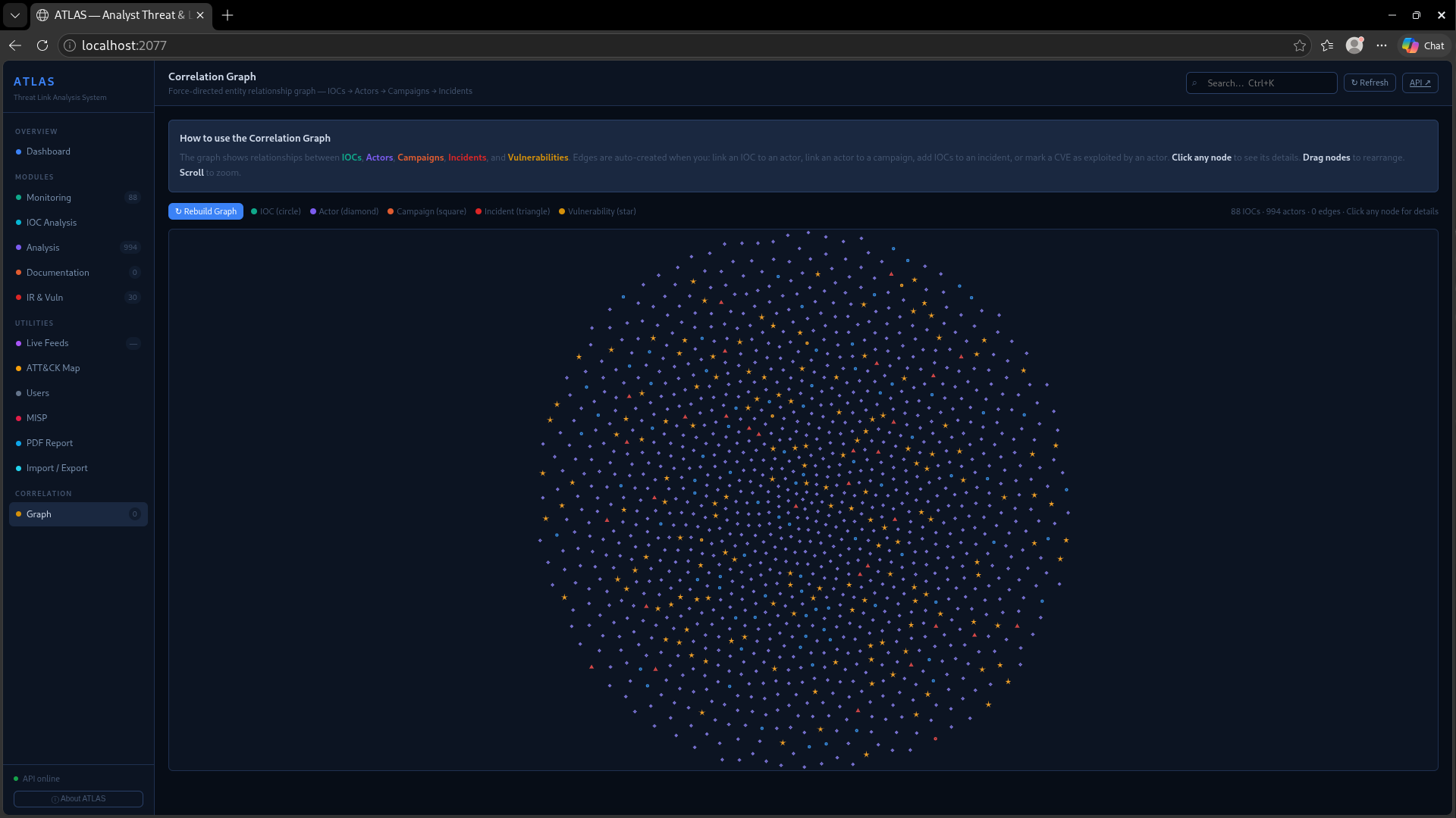Graph