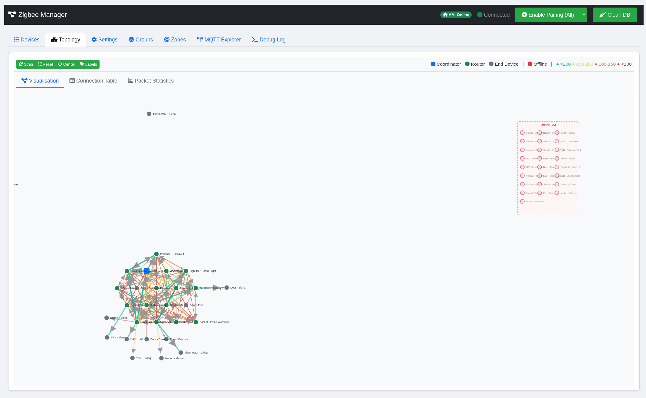 D3.js mesh topology with LQI-coloured links