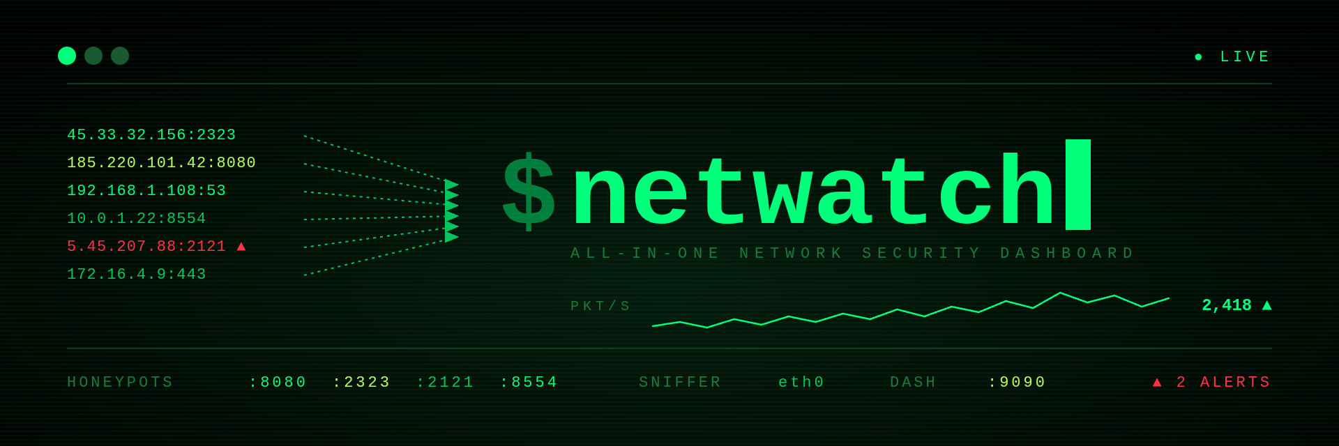 NetWatch — all-in-one network security dashboard