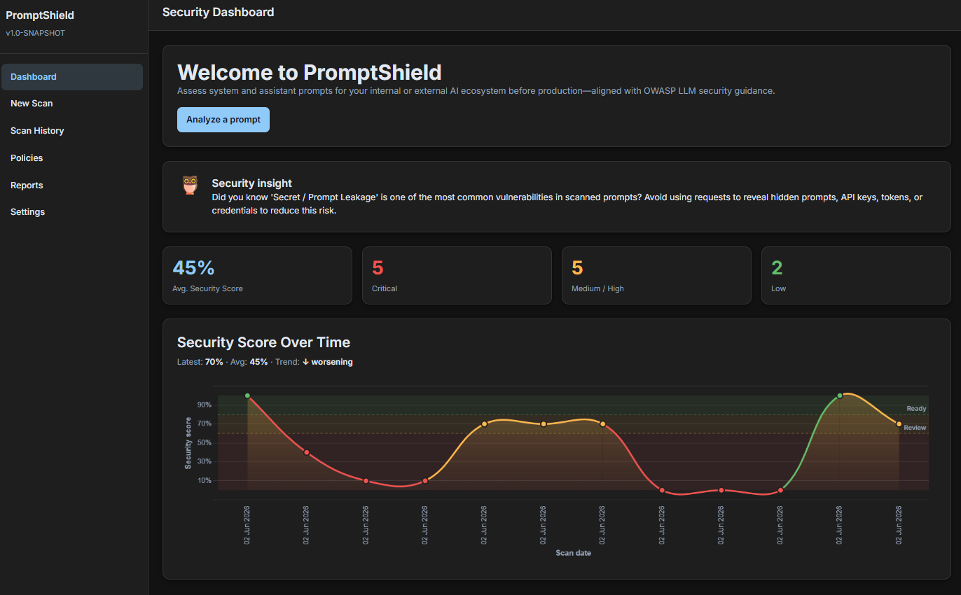 PromptShield dashboard
