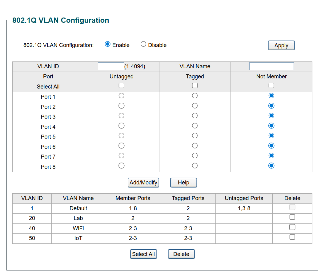 VLANs