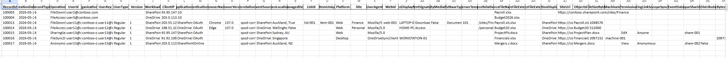 SharePoint