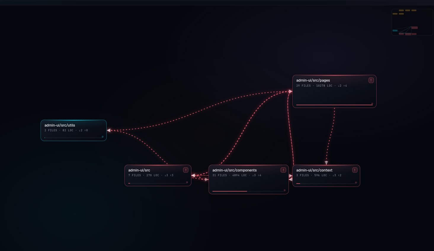 RealityMap Sub-dependency Graph