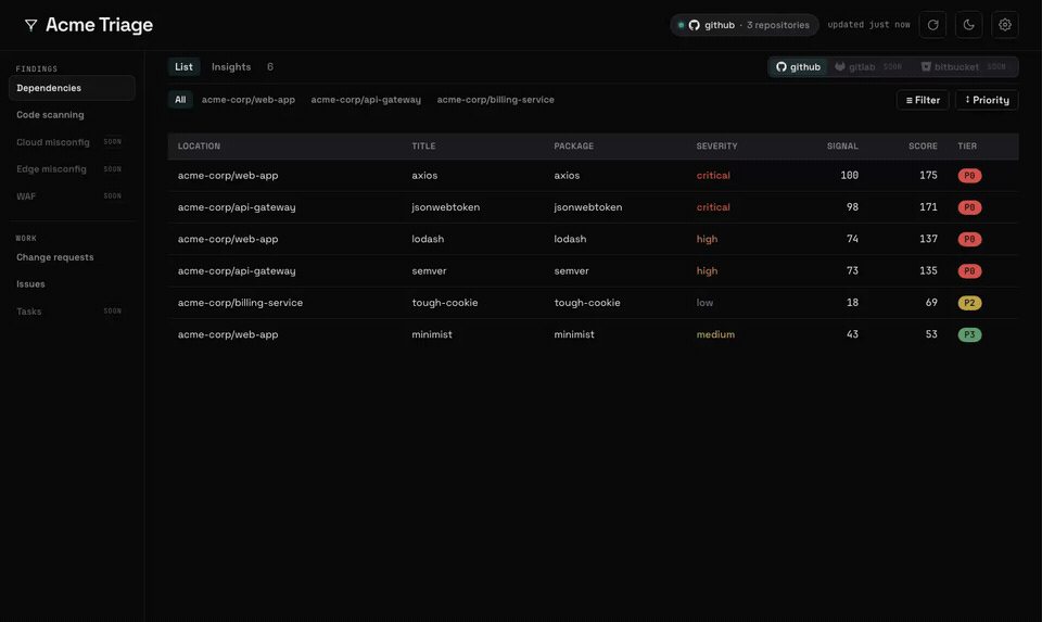 triagekit walkthrough — Dependencies findings, Insights charts, Code scanning, and the PR review panel