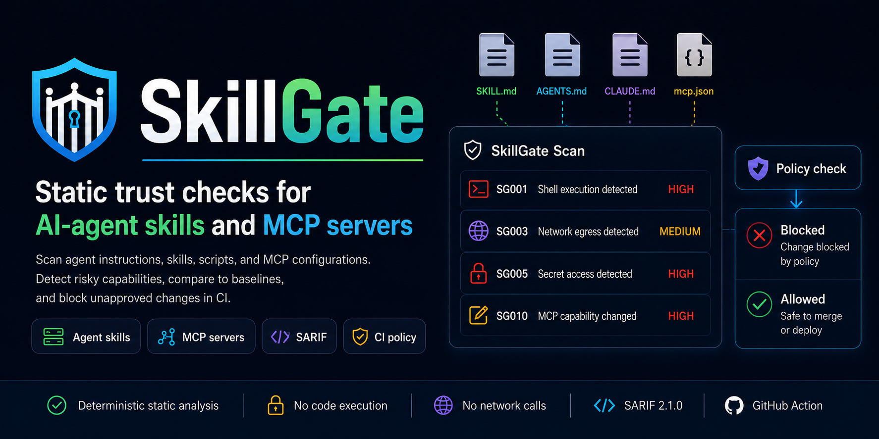 SkillGate 社交预览:针对 AI-agent 技能和 MCP 配置的静态信任检查