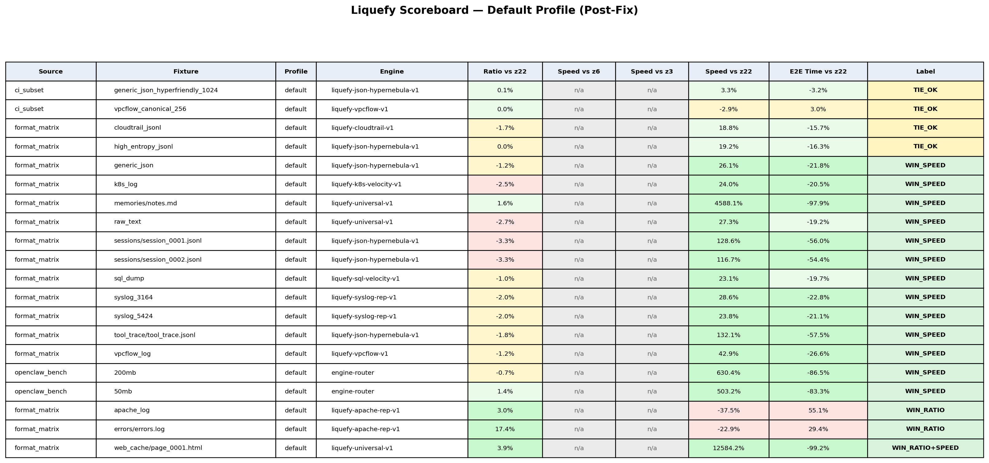 Liquefy Scoreboard (Default Profile)