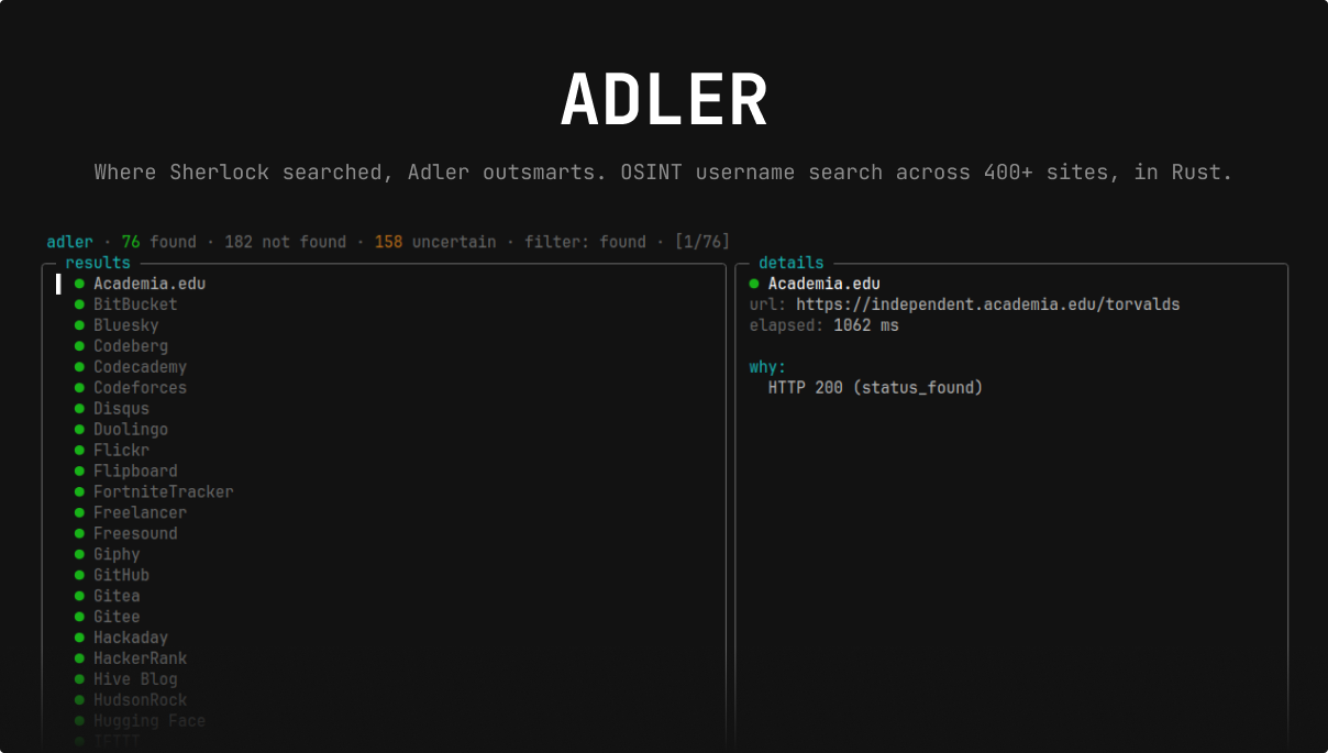 Adler