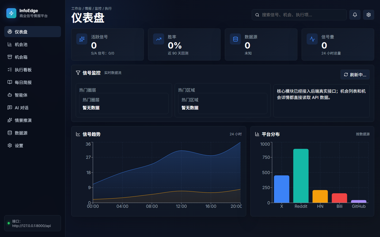 InfoEdge 工作台截图