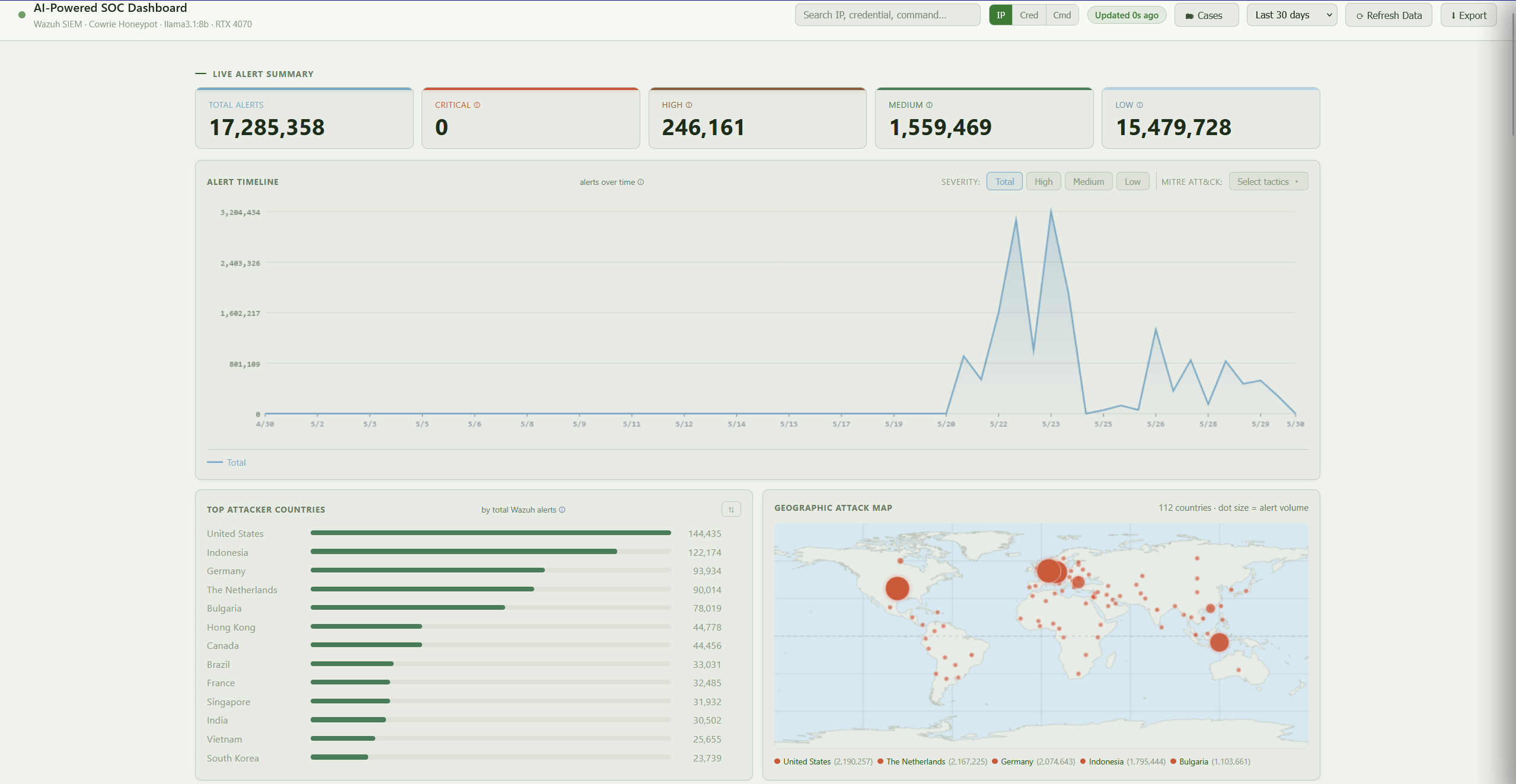 Watch the SOC dashboard demo