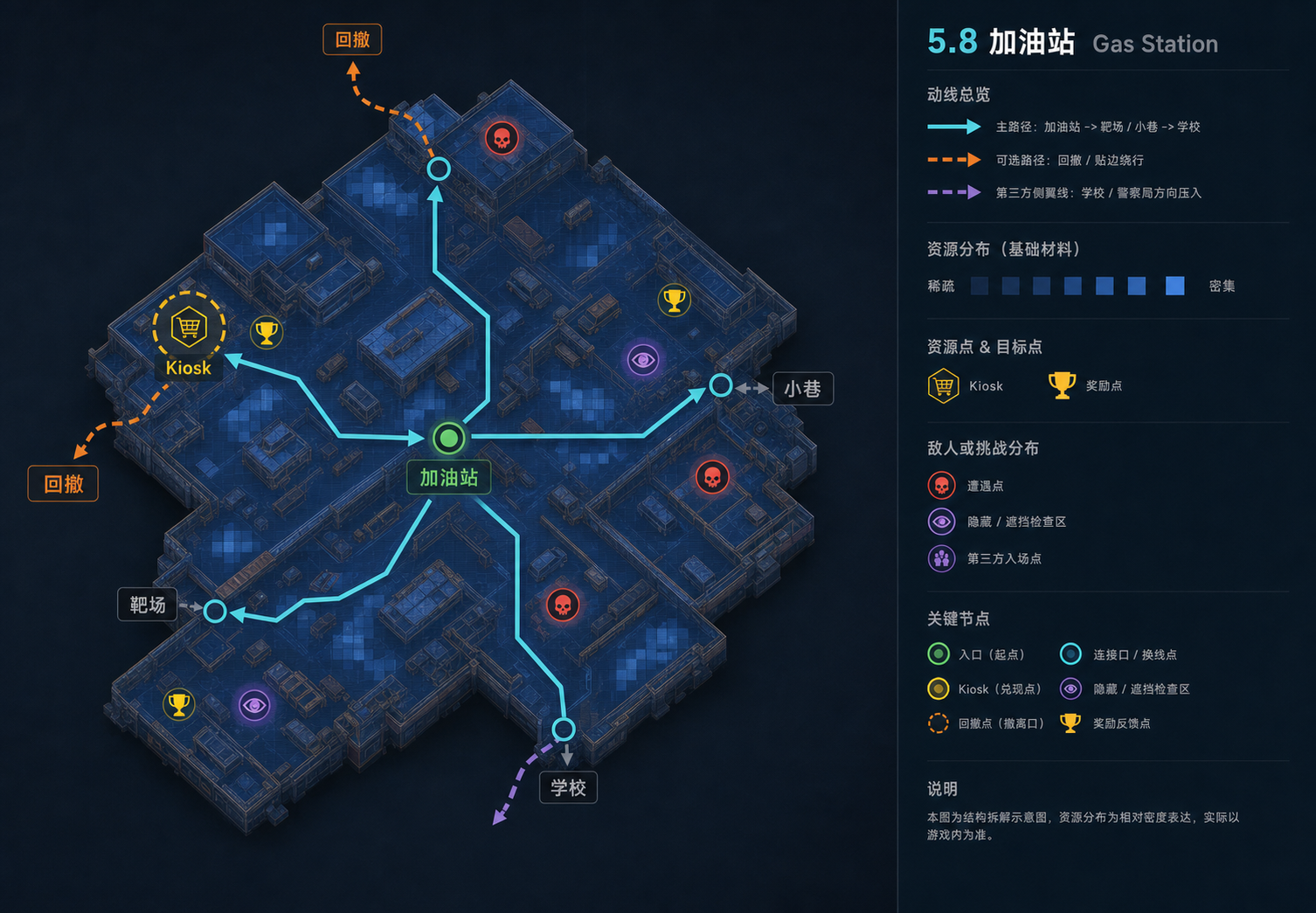 图 F-15.08:加油站(Gas Station)image2 重绘区域结构与关卡设计标注