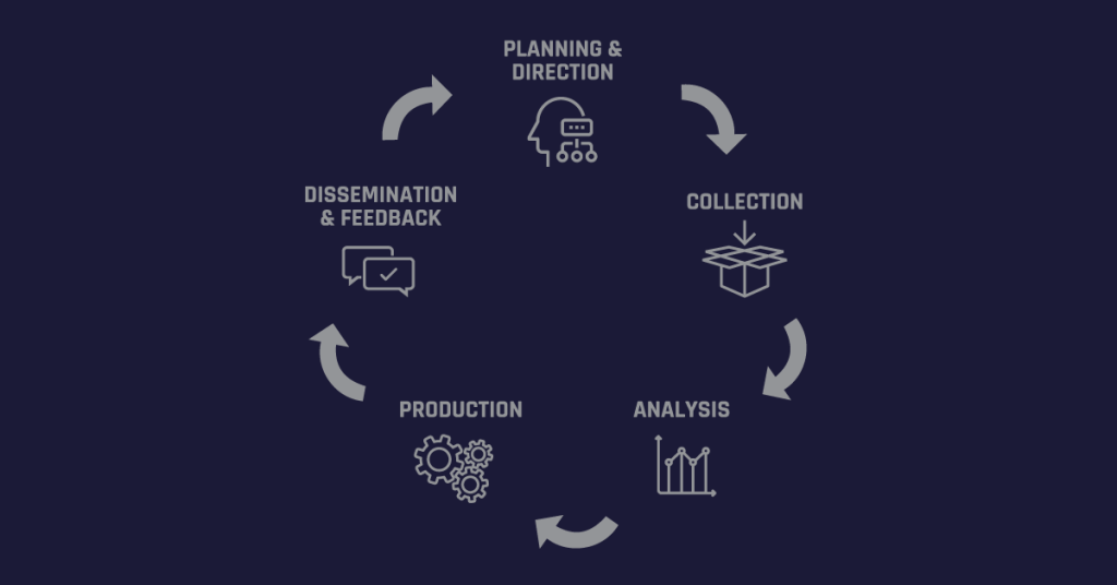 Blog_FeaturedIMG_The-Five-Stages-of-the-Cyber-Threat-Intelligence-Lifecycle-1-1024x536